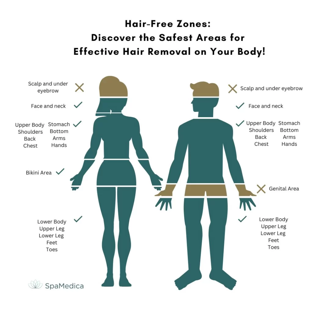 part-of-the-body-for-laser-hair-removal-in-toronto