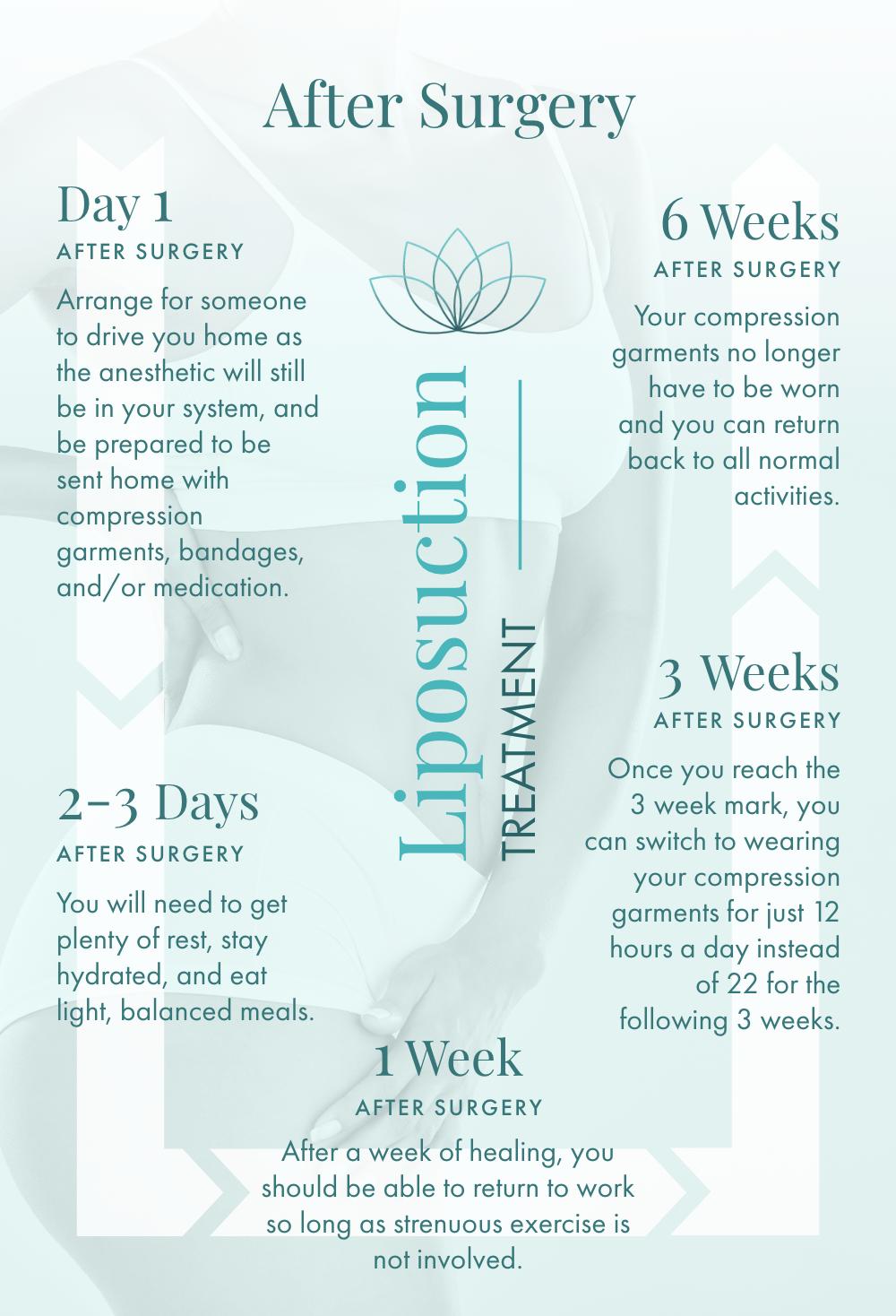 Liposuction Recovery Timeline