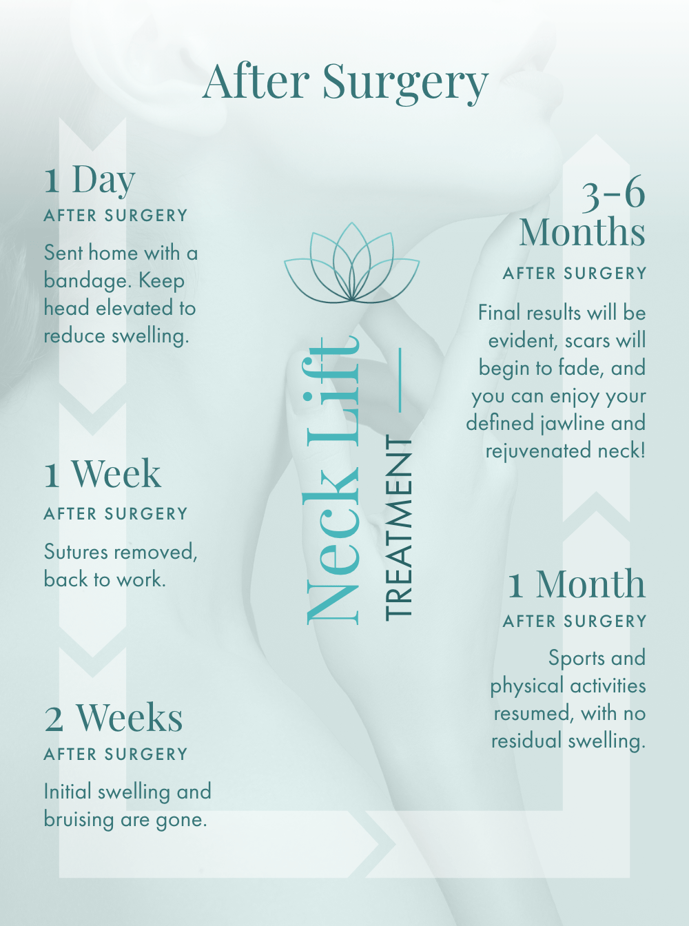 Neck Lift Treatment Recovery Timeline