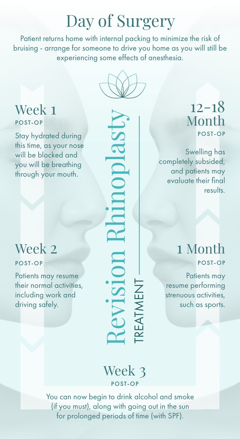 Revision Rhinoplasty Treatment Recovery Timeline