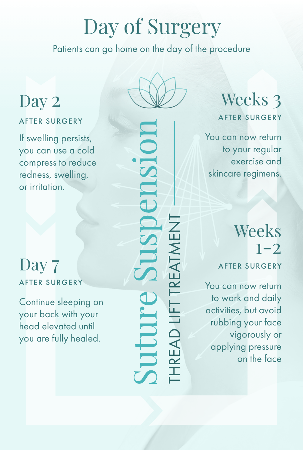 Suture Suspension Thread Lift Recovery Timeline