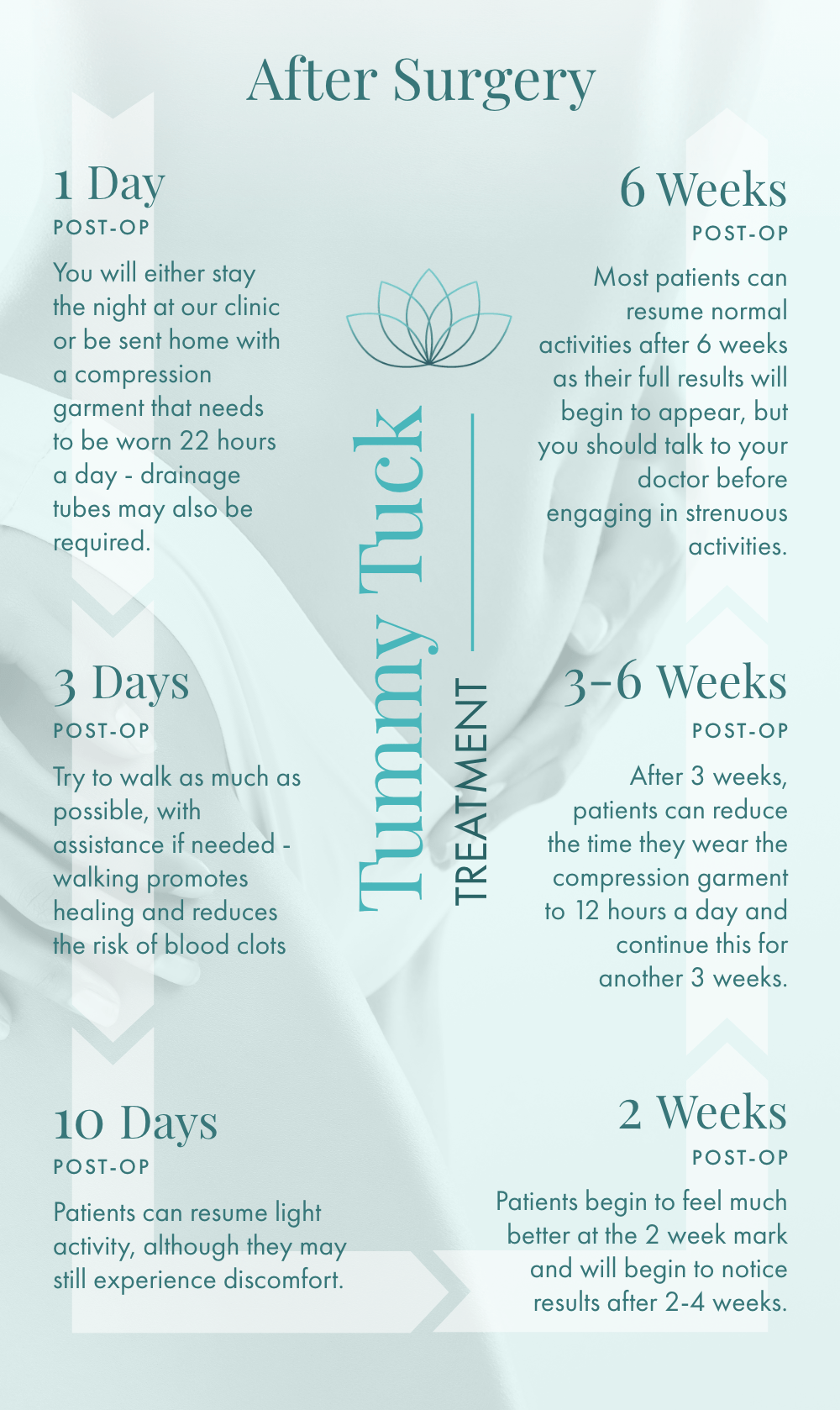 Tummy Tuck Recovery Timeline